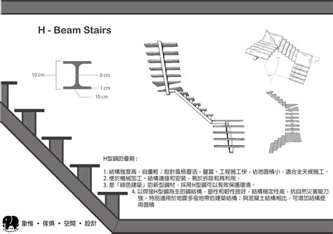 樓梯高度|【階梯標準樓梯尺寸】樓梯尺寸大公開！123F章建築規範懶人包。